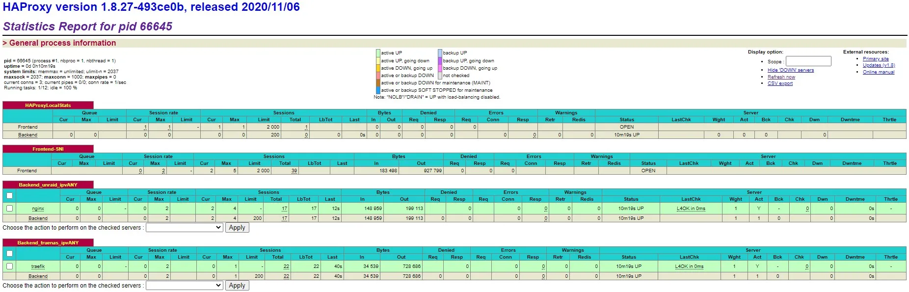 haproxy-stats