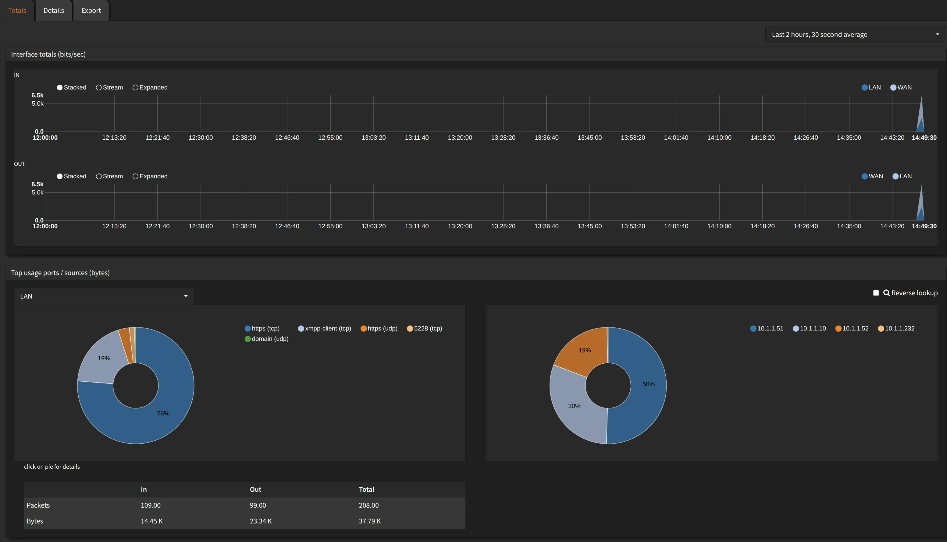reporting-insight